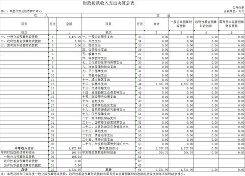科技興農 市農業技術推廣中心的技術推廣實踐與展望